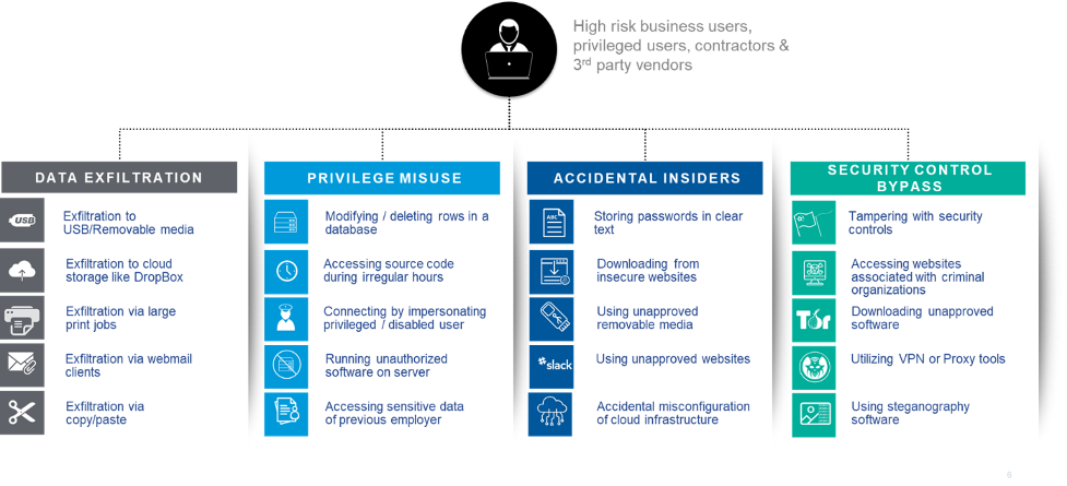 Remote Worker & Insider Risk Mitigation Framework | Proofpoint US